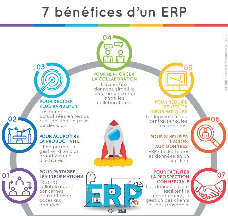 Infographie - TPE : pourquoi utiliser un ERP ?
