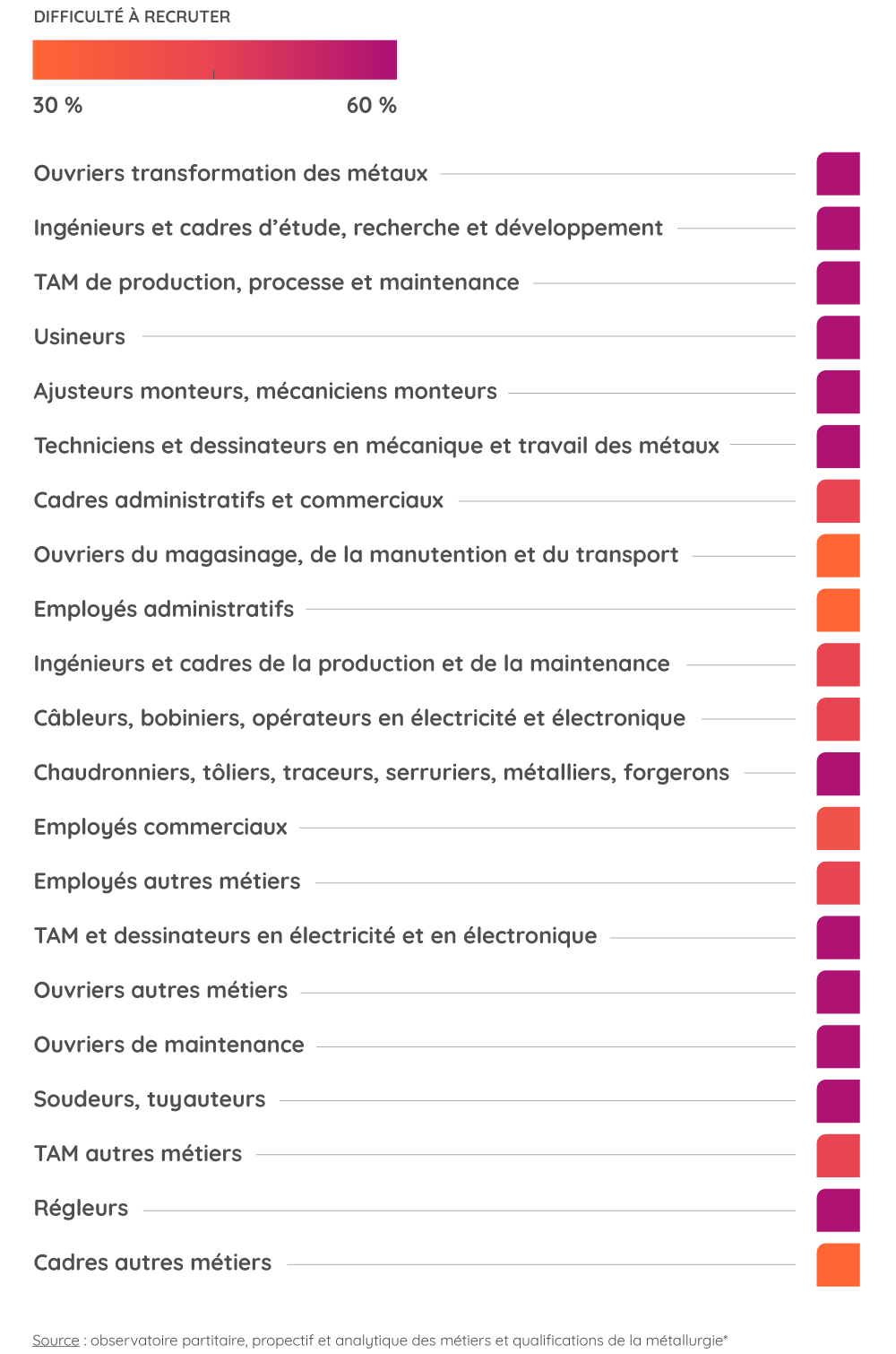 PDF liste des metier PDF Télécharger Download