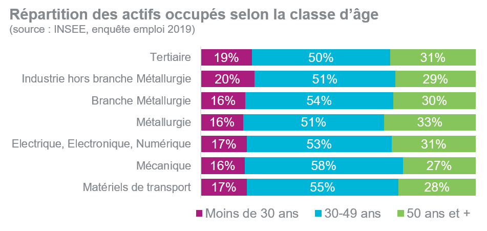 image 1 diapo 24 étude Activités critiques