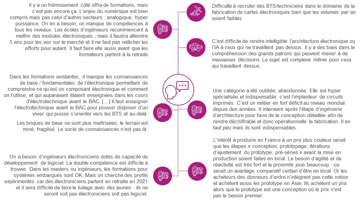 étude Activités critiques diapo 50