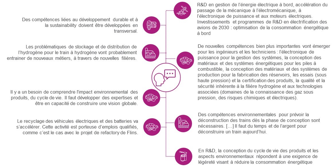 extrait étude Activités critiques - diapo 55