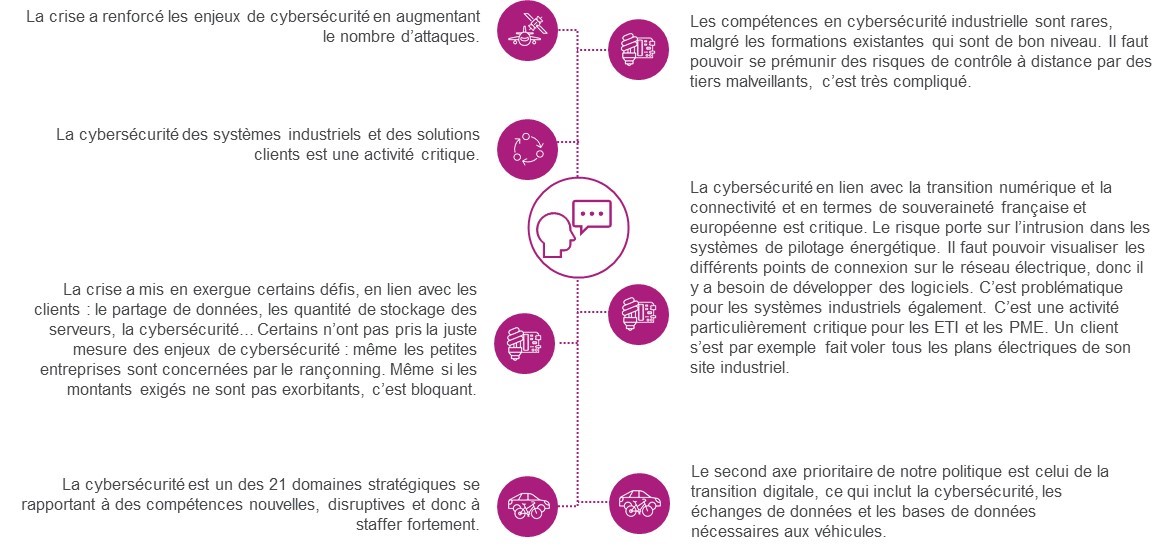 étude Activités critiques - diapo 59