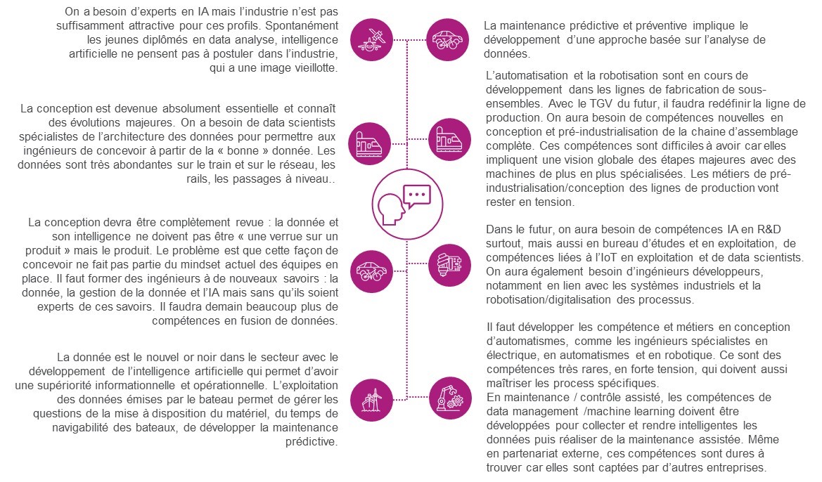 extrait étude activités critiques - diapo 63