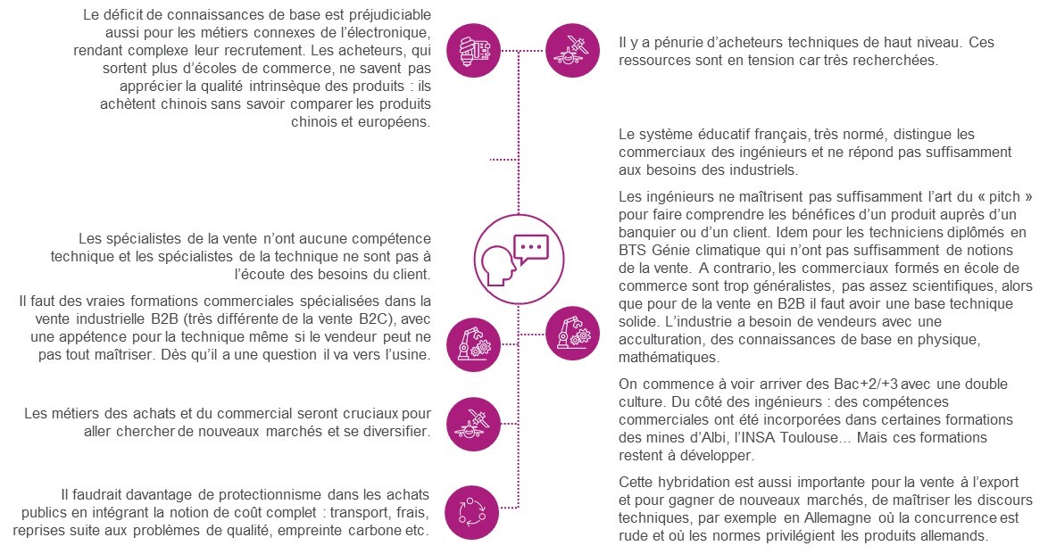 extrait étude Activités critiques - diapo 71