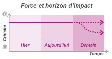 diapo 72 étude activités critiques